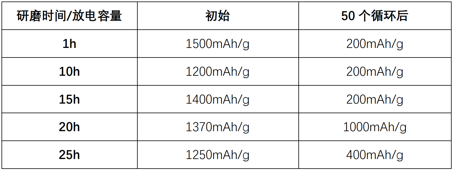 9电化学性能结果.PNG 9电化学性能结果.PNG